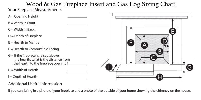 FireplaceSizingChart | Franklin Direct-Vent Clean-Face Traditional Insert, Medium | West Penn Billiards